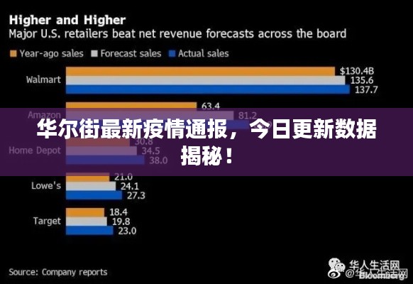 华尔街最新疫情通报，今日更新数据揭秘！