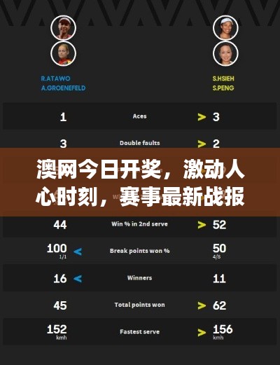 澳网今日开奖,激动人心时刻,赛事最新战报全解析!