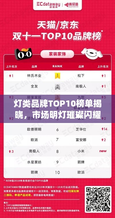 灯类品牌TOP10榜单揭晓，市场明灯璀璨闪耀