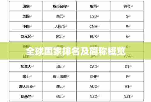 全球国家排名及简称概览