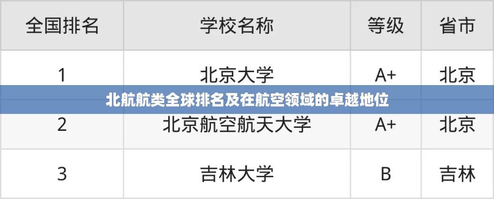 北航航类全球排名及在航空领域的卓越地位