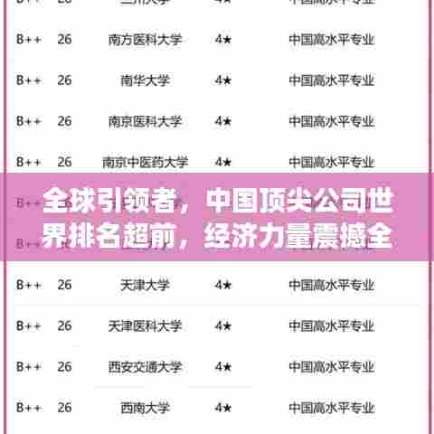 全球引领者,中国顶尖公司世界排名超前,经济力量震撼全球!