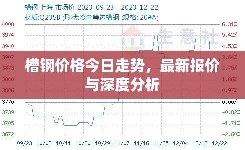 槽钢价格今日走势，最新报价与深度分析