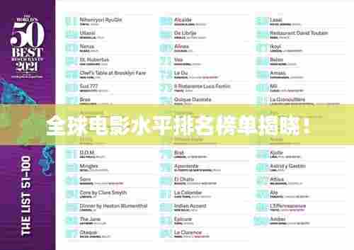 全球电影水平排名榜单揭晓!