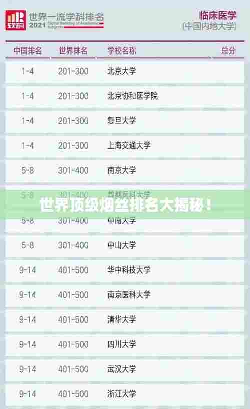 世界顶级烟丝排名大揭秘!