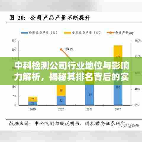中科检测公司行业地位与影响力解析,揭秘其排名背后的实力与成就