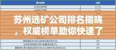 苏州选矿公司排名揭晓,权威榜单助你快速了解行业佼佼者