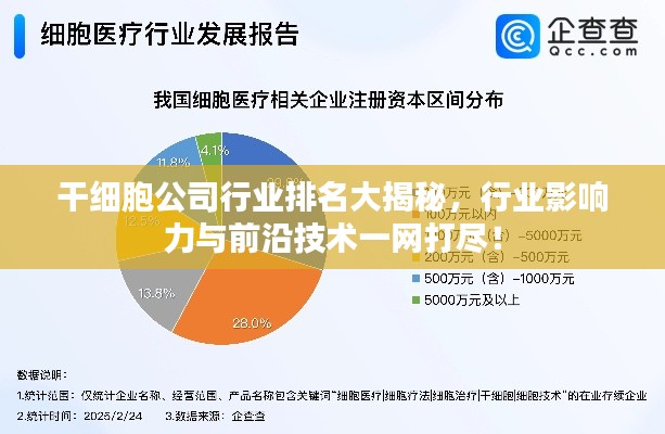 干细胞公司行业排名大揭秘,行业影响力与前沿技术一网打尽!