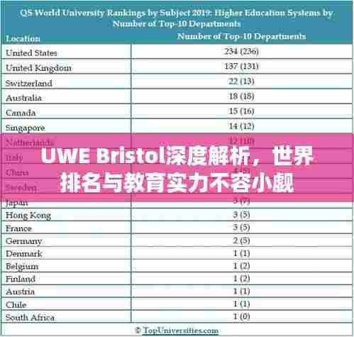 UWE Bristol深度解析,世界排名与教育实力不容小觑