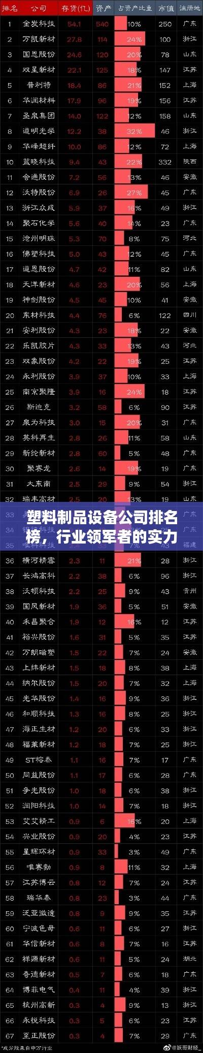 塑料制品设备公司排名榜,行业领军者的实力大揭秘