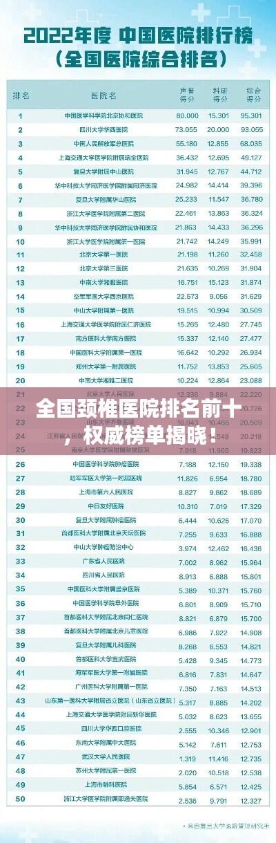 全国颈椎医院排名前十,权威榜单揭晓!
