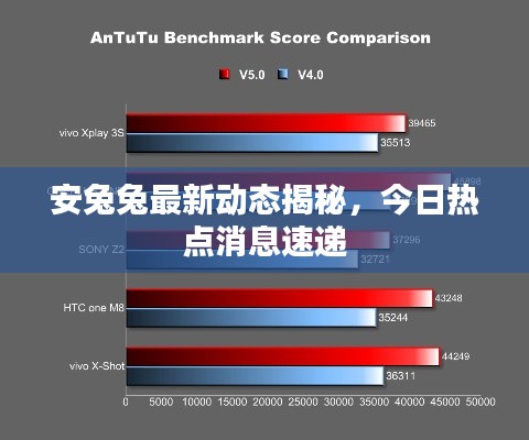 安兔兔最新动态揭秘,今日热点消息速递