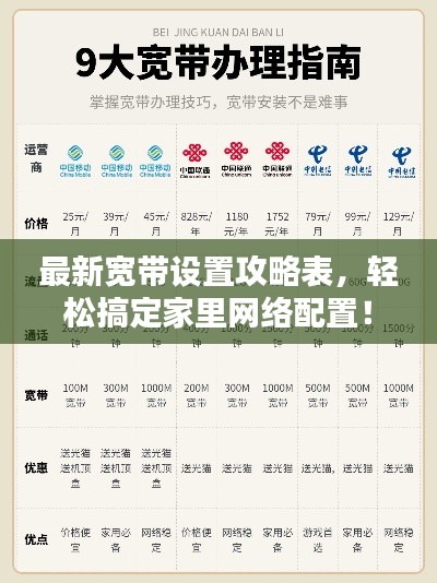 最新宽带设置攻略表，轻松搞定家里网络配置！