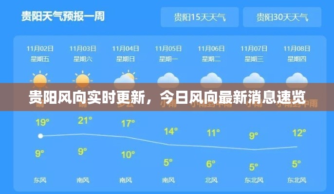 贵阳风向实时更新,今日风向最新消息速览