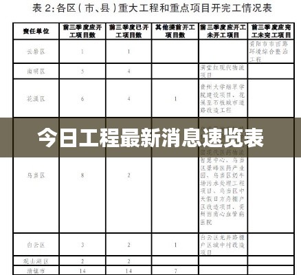 今日工程最新消息速览表