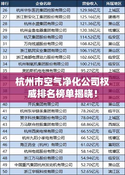 杭州市空气净化公司权威排名榜单揭晓!