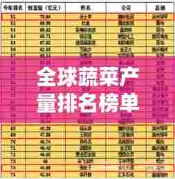 全球蔬菜产量排名榜单揭晓，哪些蔬菜产量居榜首？