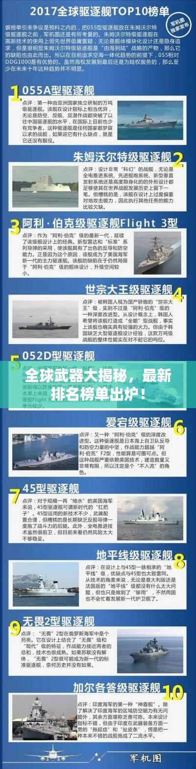 全球武器大揭秘，最新排名榜单出炉！