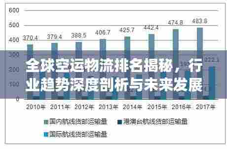 全球空运物流排名揭秘,行业趋势深度剖析与未来发展展望