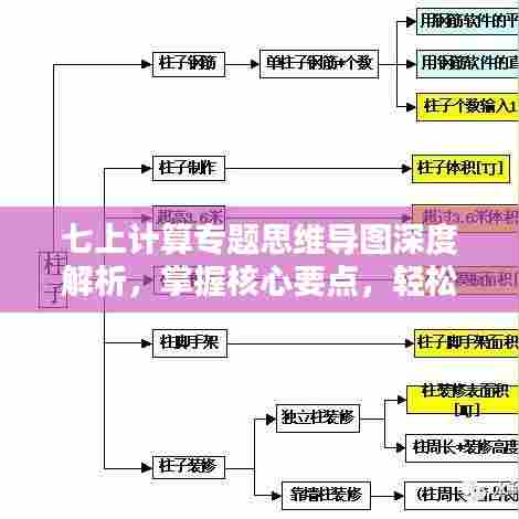七上计算专题思维导图深度解析,掌握核心要点,轻松学习!
