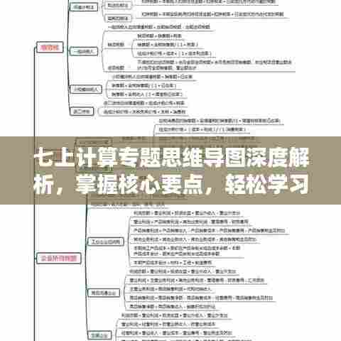 七上计算专题思维导图深度解析,掌握核心要点,轻松学习!