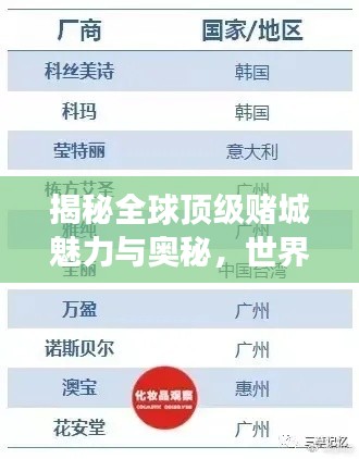 揭秘全球顶级赌城魅力与奥秘，世界赌场排名揭晓！