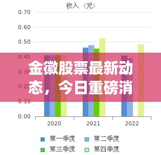 金徽股票最新动态,今日重磅消息一网打尽!