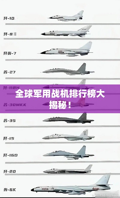 全球军用战机排行榜大揭秘！