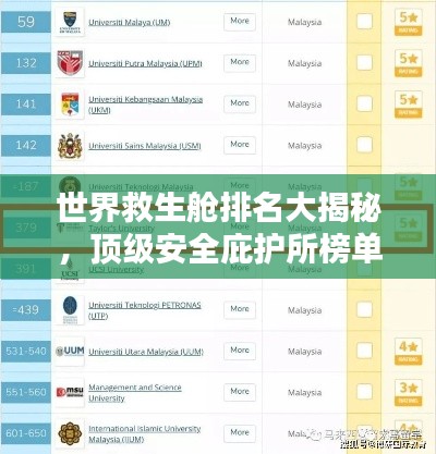 世界救生舱排名大揭秘,顶级安全庇护所榜单!