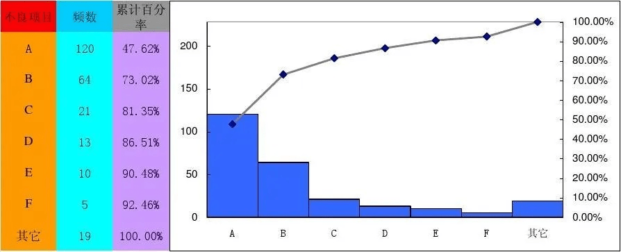 五侯七贵 第6页