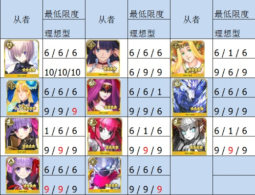 fgo 历史版本,决策信息解析说明|Deluxe_v8.970