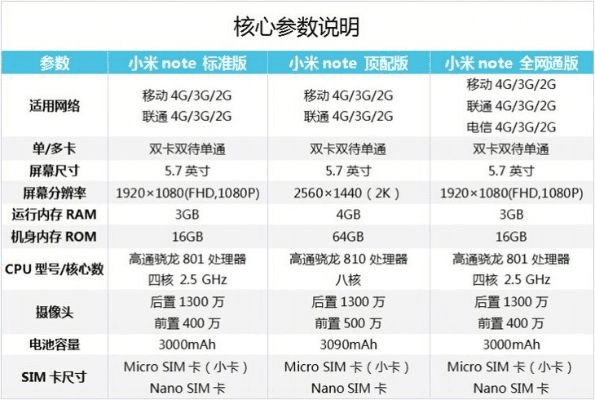 小米note所有版本,科学研究解释定义&amp;2DM_v7.249