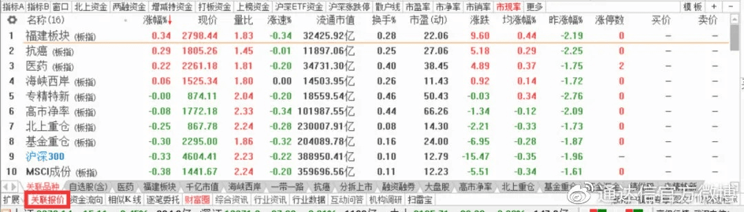 通达信版本,科学数据解释定义_豪华版_v7.662