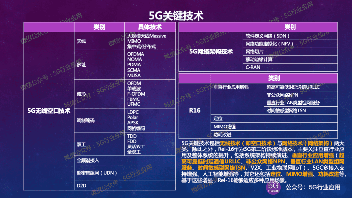 s6版本更新,新兴技术推进策略|XR_v2.173