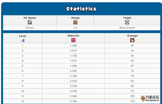 360版本的皇室战争,统计分析解释定义|微型版_v10.463