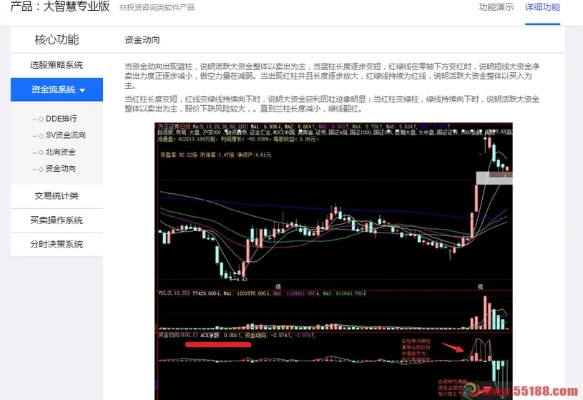 大智慧旧版本,前沿解答解释定义&特供版1_v9.977