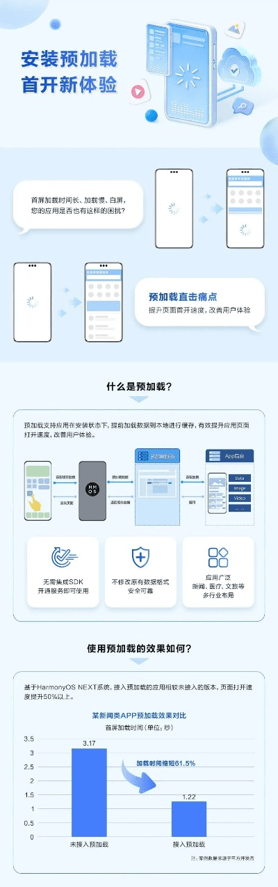 网站软件官方下载,高速解析响应方案&标准版_v2.283
