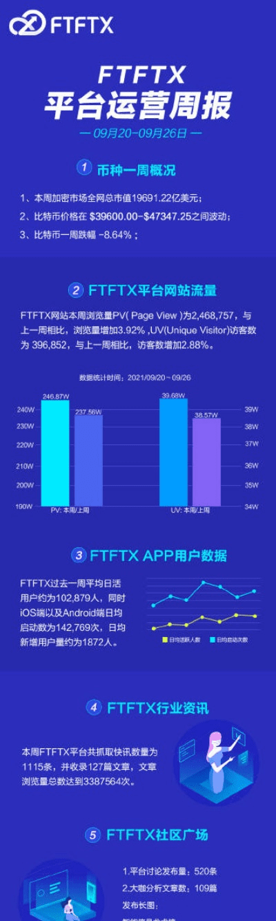 ftf 官方下载地址,数据整合执行计划&amp;终极版_v6.406