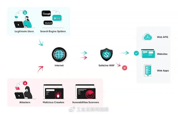 网络安全顾问眼中的方舟几个版本软件解析，以soft_v9.621为例分析网络威胁与防御策略