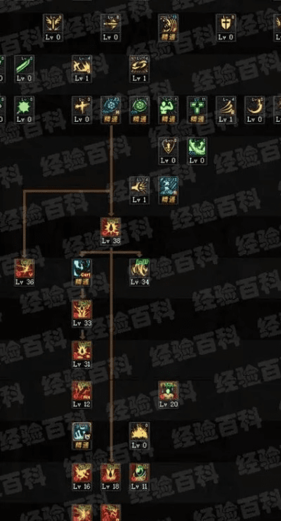 85版本魔神刷图加点,持久性方案解析-XR_v8.806