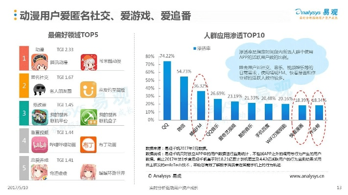 漫画人历史版本,全面应用数据分析|L版_v3.531