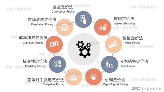 标准定价官方下载,可靠数据解释定义 eShop1_v1.126