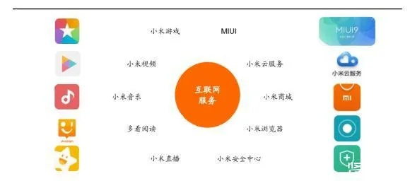 手游渠道投放跟小米系统官方下载地址,实证数据解释定义|GM版_v4.250