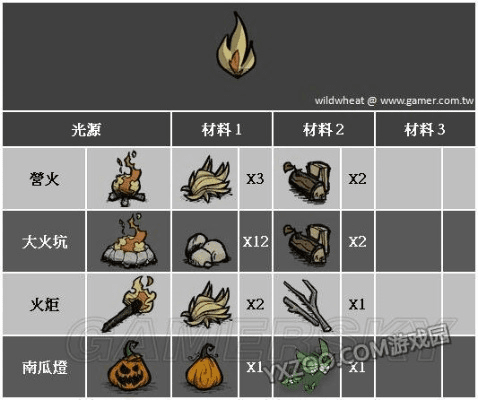 鼠前宝激活码和饥荒单机版 篝火复活,实效设计方案&amp;C版1_v7.484