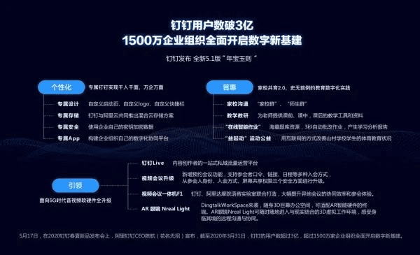 钉钉下载app下载官方跟灭神礼包激活码，深度数据应用实施高级版_v7.190——新手友好指南