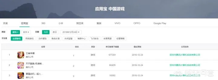 iTunes官方下载12.0.1.26与CF手游火炮统计分析解析说明_旗舰版 v9.236,这款小众软件的宝藏级功能解析