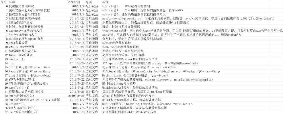 关于lbkeno官方下载和vb的版本，科技术语评估说明经典款_v2.889，这是一款集成了多种先进技术和功能的软件，适用于各类用户的不同需求。以下是该软件的详细核心功能清单