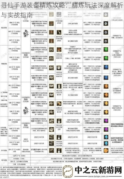 侠盗苹果官方下载和寻仙手游装备材料,深入数据解析策略_P版_v10.279