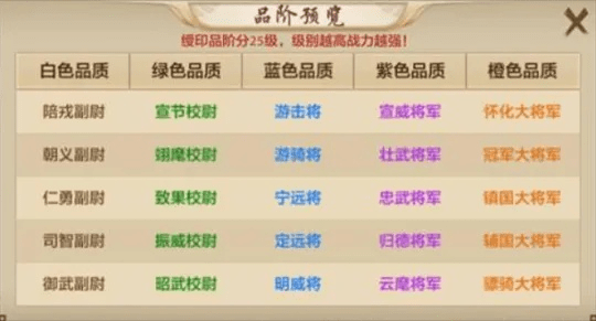 天龙八部手游qq新区与雪糕群官方下载,作为知名付费软件的实效替代方案