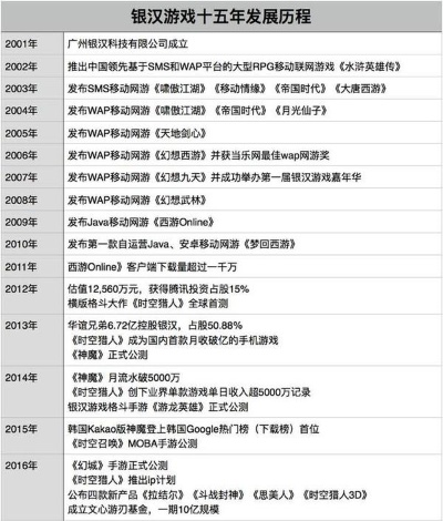 银汉手游官网同wire软件官方下载,实际数据说明-特供款_v7.154